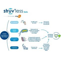 Alternative view of Struv'less (com tecnologia Easy Pill) - Apoio do trato urinário (30 chews)
