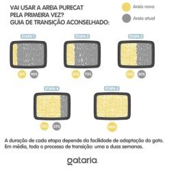 Alternative view of Gataria Pure Cat Areia ultra-aglomerante - Talco